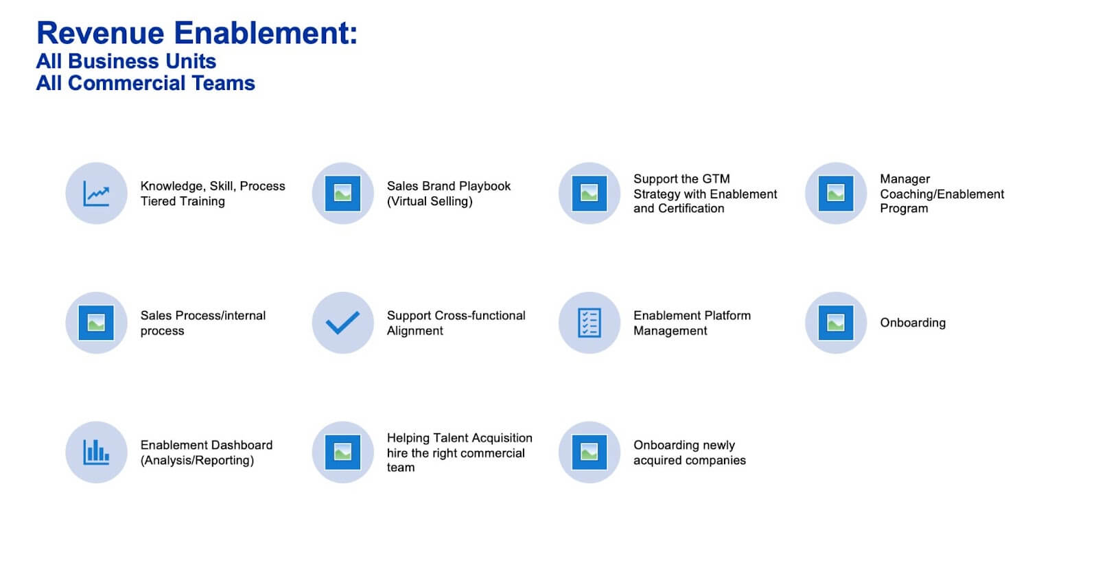 The State of Play in Revenue Enablement on Vimeo