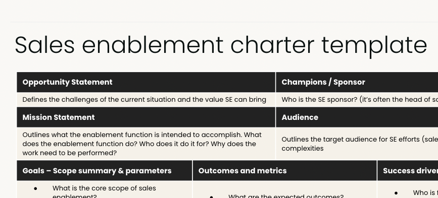 sales enablement charter