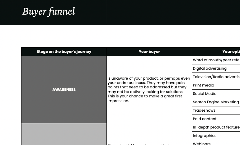 buyer funnel template