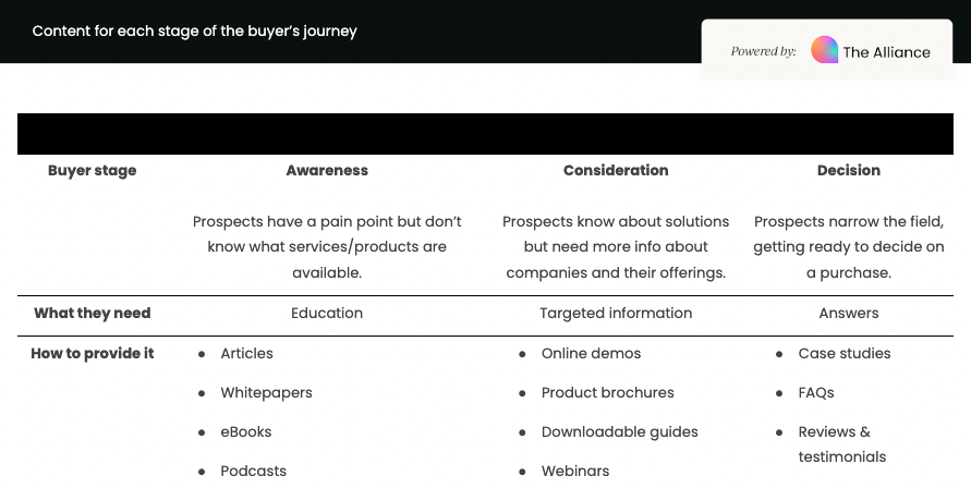 buyer journey content mapping framework