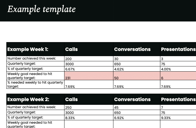 sales rep scorecard template